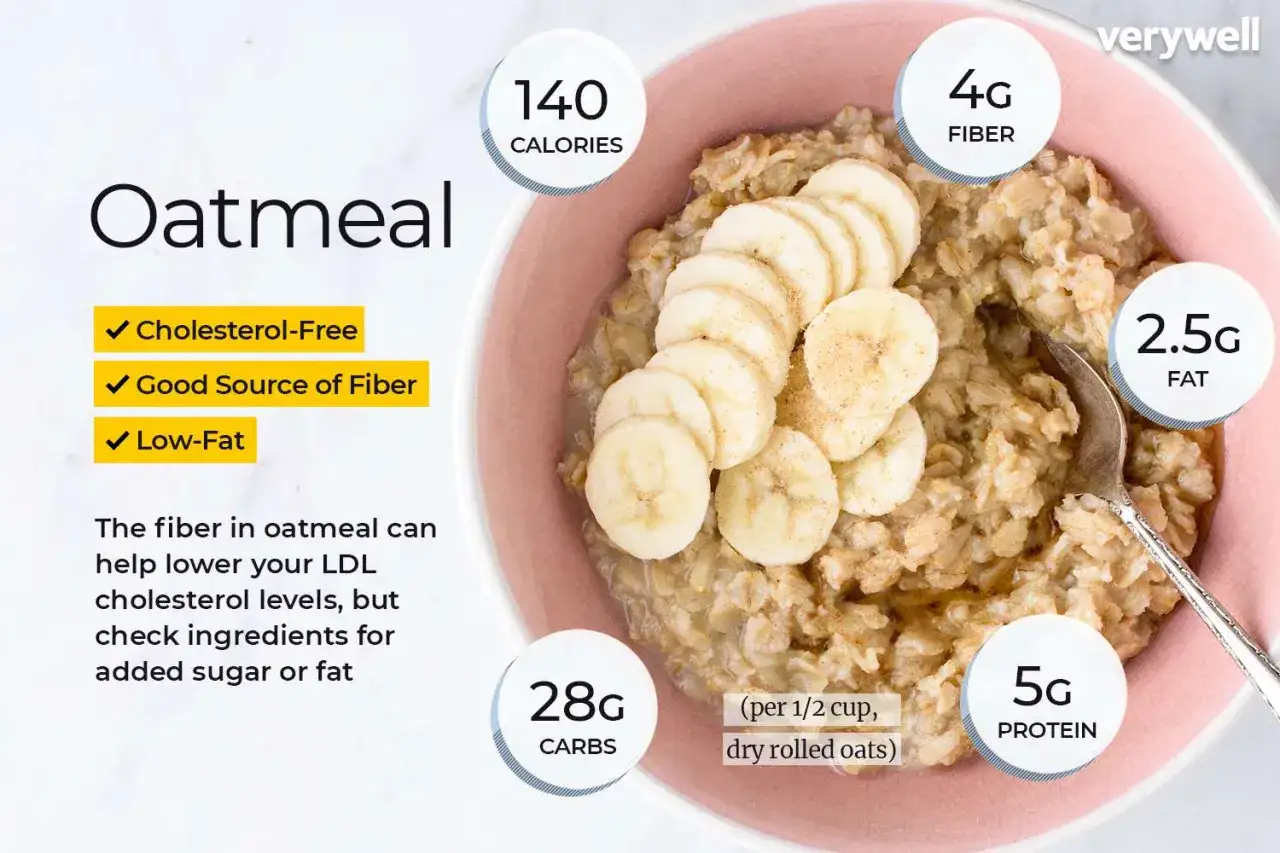 En skål havregrynsgröt med bananskivor. Den innehåller 140 havregrynsgröt kalorier, 4g fiber, 2.5g fett, 28g kolhydrater och 5g protein.